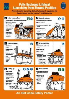 Launching procedure of enclosed life boat .